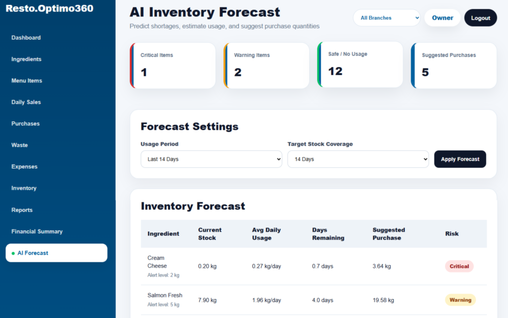 Features ai inventory