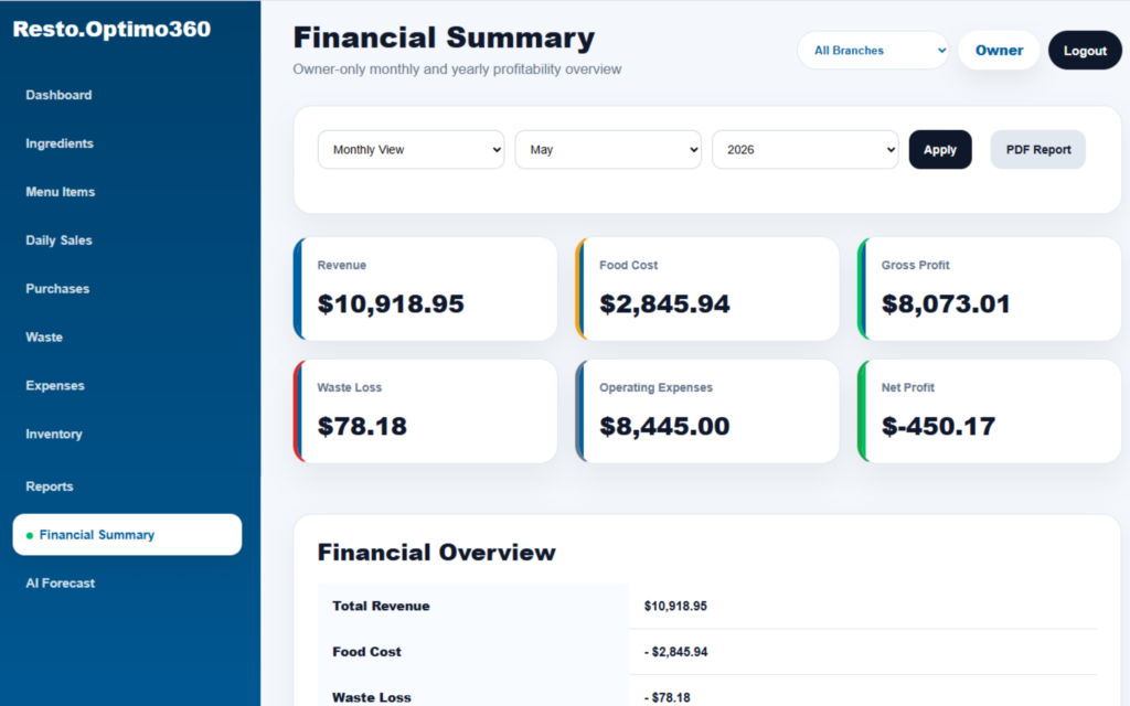 Features financial summary